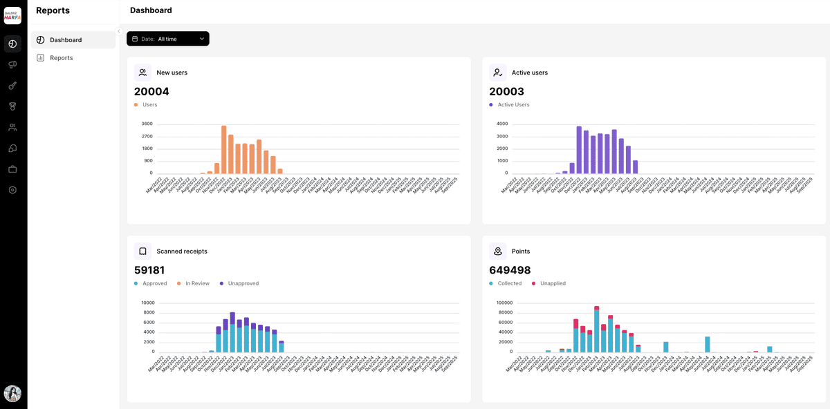 Internal CRM System for Simplaq